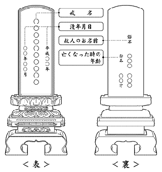 位牌の文字入れ